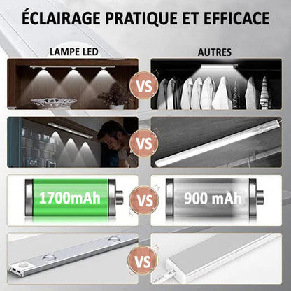 Lampe Détecteur De mouvement LED Intérieur